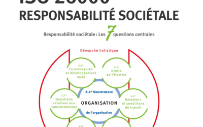 ISO 26000 RSE Responsabilité Sociétale des Entreprises