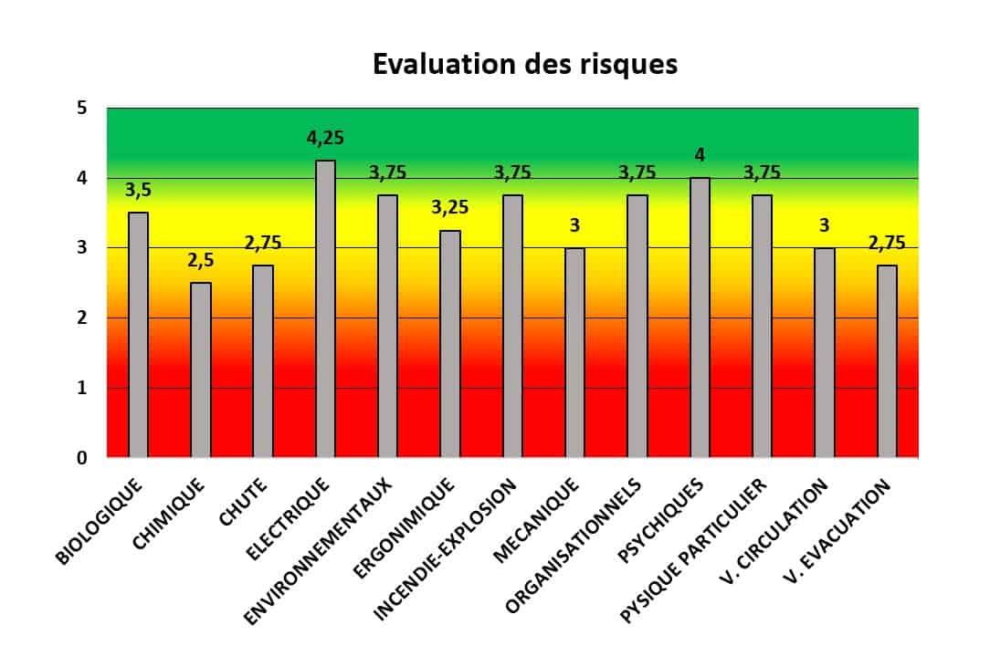 005_Evaluation_Risques